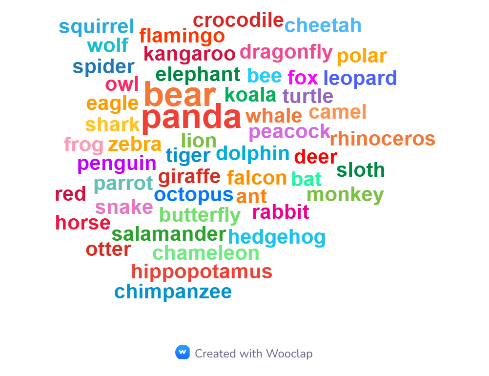 8 Best Free Online Word Cloud Generator & Tag Cloud Creator 6 8 Best Free Online Word Cloud Generator & Tag Cloud Creator 3