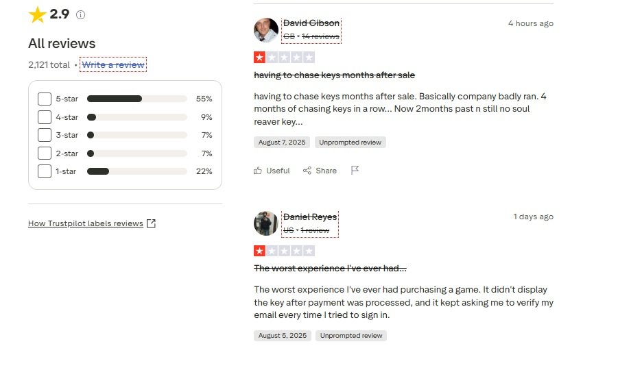 Is Humble Bundle Safe and Legit? 2025 Review 2 Is Humble Bundle Safe and Legit? 2025 Review 2