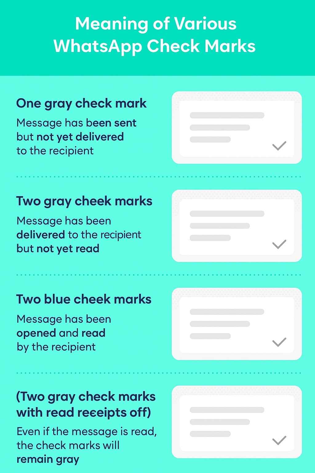 What Does the Double Check Mark Mean on WhatsApp? One or Two, Gray or Blue 1 What Does the Double Check Mark Mean on WhatsApp? One or Two, Gray or Blue 1