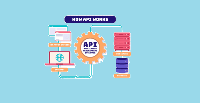 What is API Automation Testing and How to Implement It Effectively 38