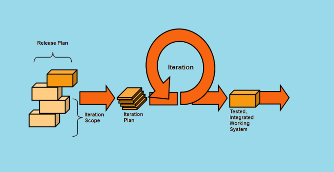 Integrated Software Testing Methodologies: A Comprehensive Guide 8