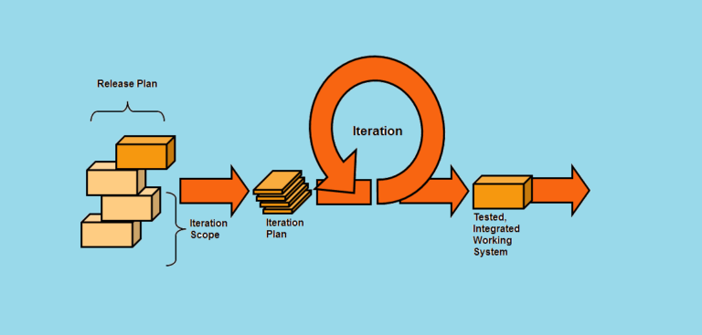 Integrated Software Testing Methodologies: A Comprehensive Guide