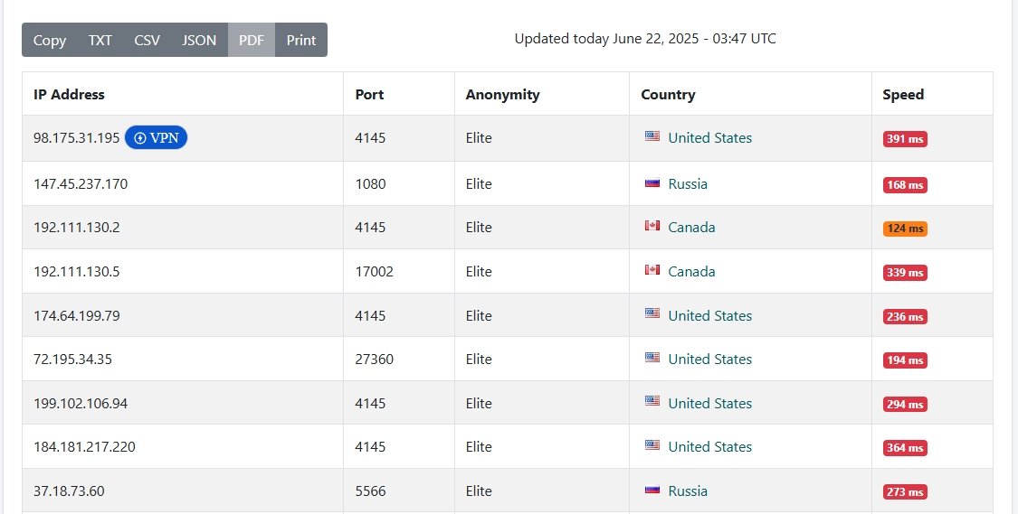 10 Best Free Proxy Scrapers in 2025 (Top Free Proxy List) 3