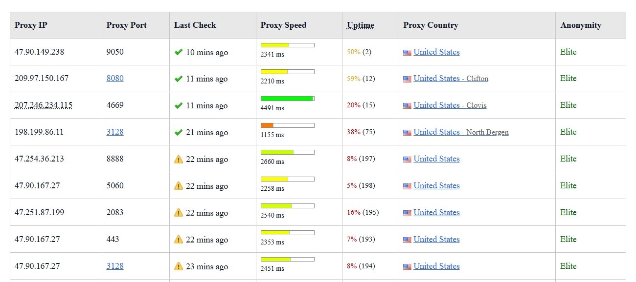 10 Best Free Proxy Scrapers in 2025 (Top Free Proxy List) 5