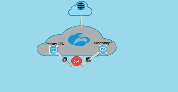 Zscaler Proxy for Secure Internet Access: Cloud-Based Web Security 14