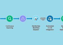 Best Practices for Vulnerability Scanning: A Simple, Real-World Guide to Finding Security Gaps Before Attackers Do 6