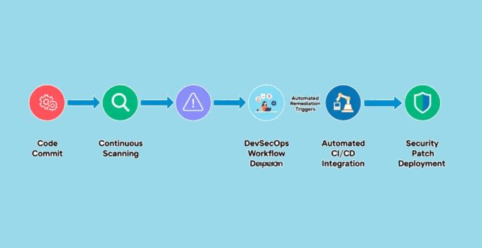 Best Practices for Vulnerability Scanning: A Simple, Real-World Guide to Finding Security Gaps Before Attackers Do 1