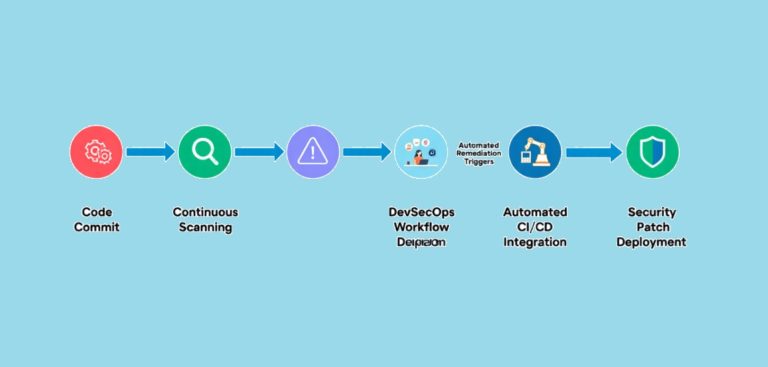 Best Practices for Vulnerability Scanning: A Simple, Real-World Guide to Finding Security Gaps Before Attackers Do