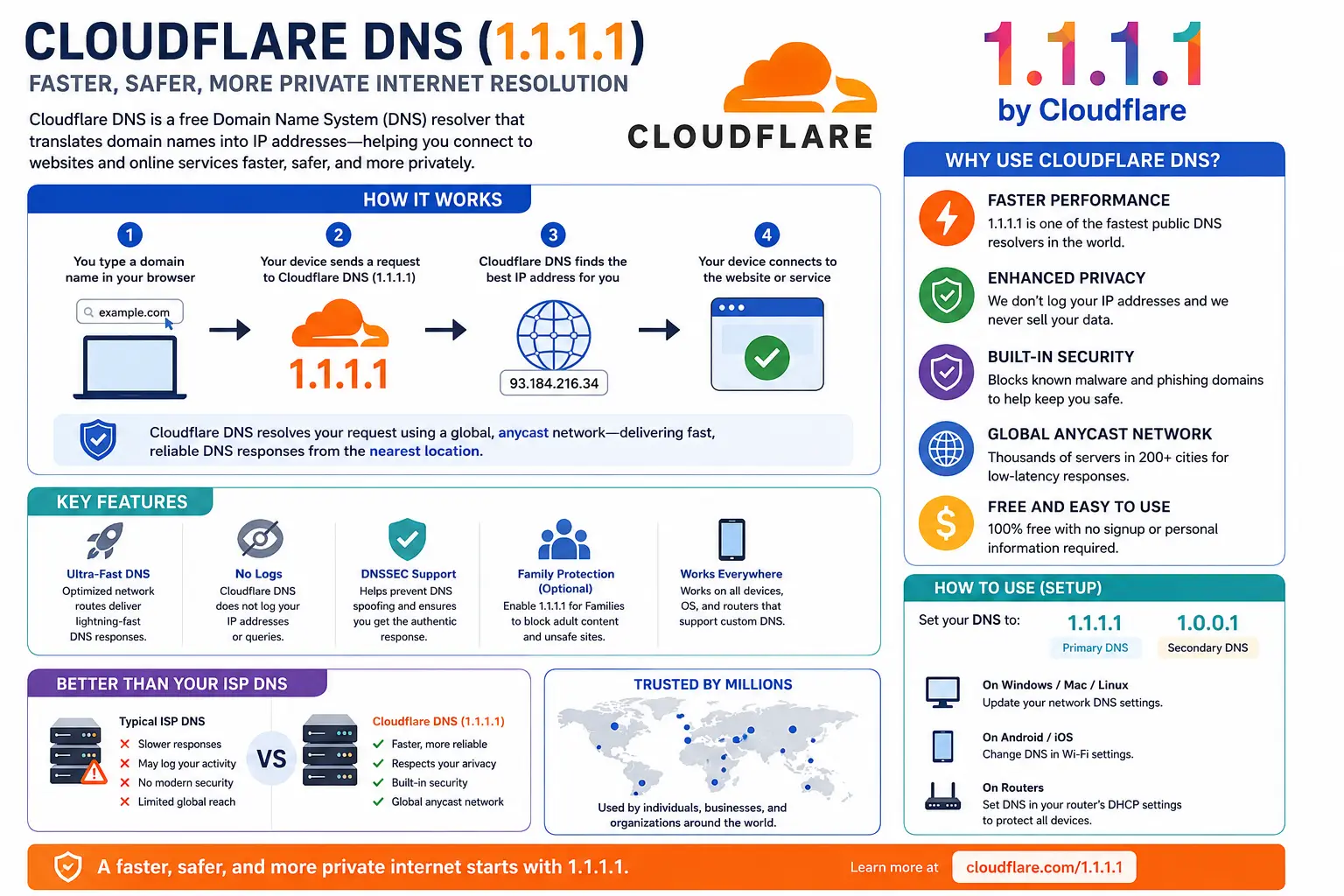 10 Best Public DNS Servers for Faster Browsing and Lower Gaming Latency in 2026 2 10 Best Public DNS Servers for Faster Browsing and Lower Gaming Latency in 2026 1