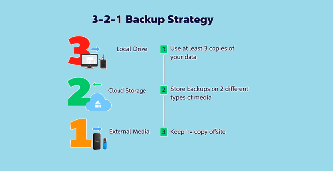 The Complete Guide to 3-2-1 Backup Strategy: Protect Your Data with Proven Methods 6