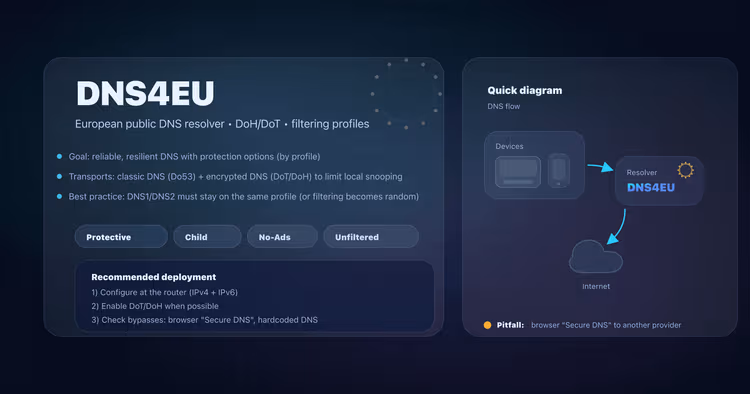10 Best Public DNS Servers for Faster Browsing and Lower Gaming Latency in 2026 6 10 Best Public DNS Servers for Faster Browsing and Lower Gaming Latency in 2026 5