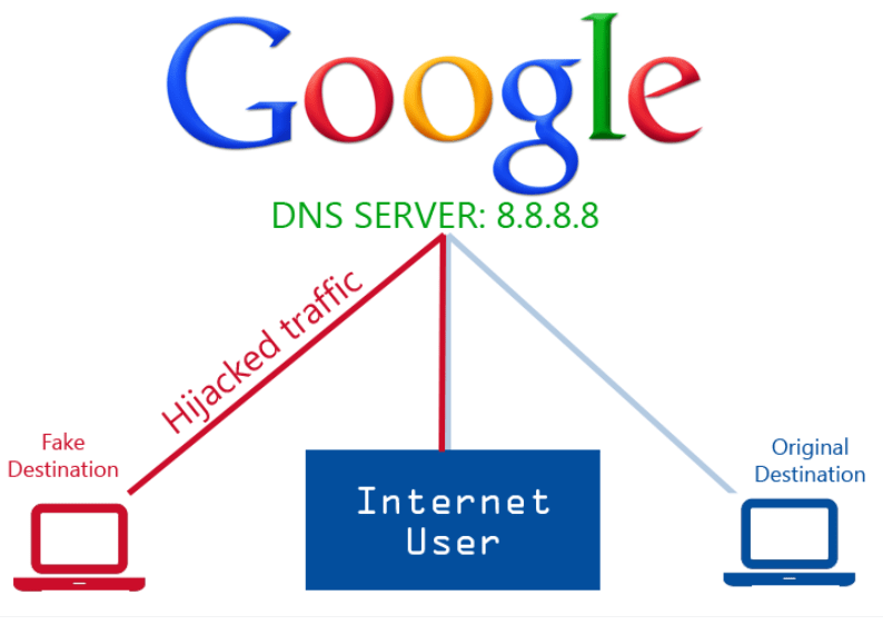 10 Best Public DNS Servers for Faster Browsing and Lower Gaming Latency in 2026 3 10 Best Public DNS Servers for Faster Browsing and Lower Gaming Latency in 2026 2