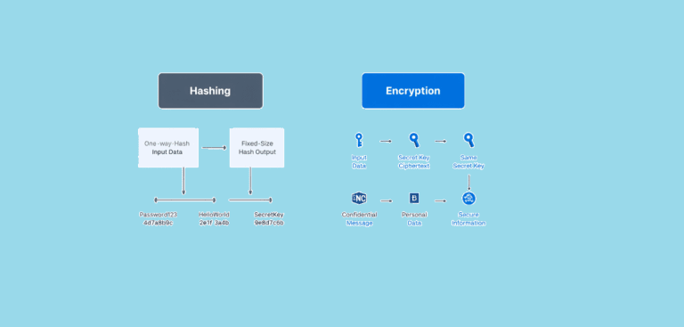 Hashing vs Encryption: What is the difference?