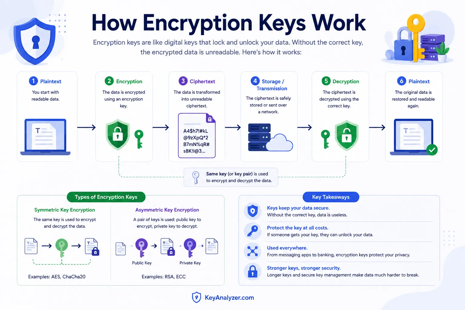 What Is End-to-End Encryption? Your Complete Guide to Secure Communication 2 What Is End-to-End Encryption? Your Complete Guide to Secure Communication 2