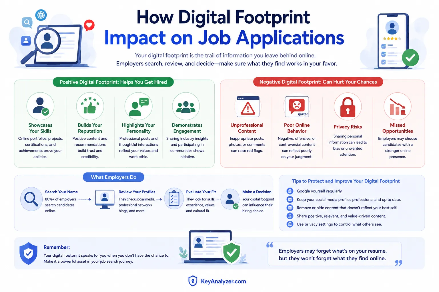 How Your Digital Footprint Can Make or Break Your Career Opportunities 2 How Your Digital Footprint Can Make or Break Your Career Opportunities