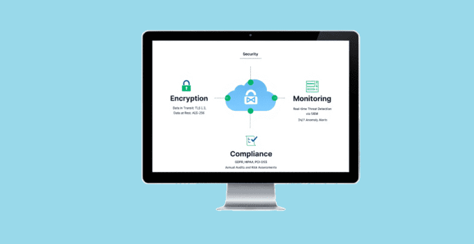 Public Cloud Leakage Prevention