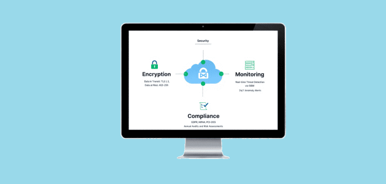 Public Cloud Leakage Prevention: Your Ultimate Guide to Securing Data