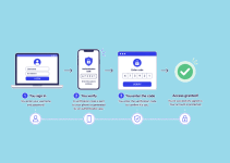 Two-Factor Authentication (2FA): How It Works, Which Method to Use, and How to Stay Safe 13 Two-Factor Authentication (2FA): How It Works, Which Method to Use, and How to Stay Safe 2