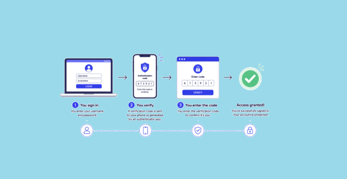 What Is Two-Factor Authentication? Using 2FA for Better Online Security 40