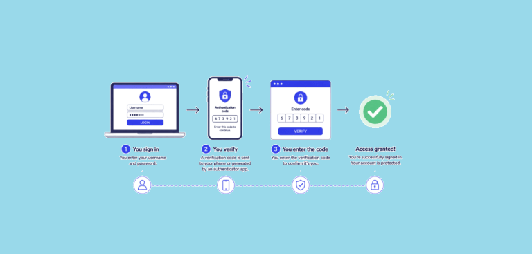 Two-Factor Authentication (2FA): How It Works, Which Method to Use, and How to Stay Safe