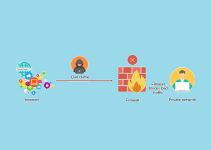 What is Network Security? Protecting Your Digital Infrastructure 9