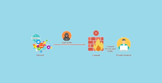 What is Network Security? Protecting Your Digital Infrastructure 14