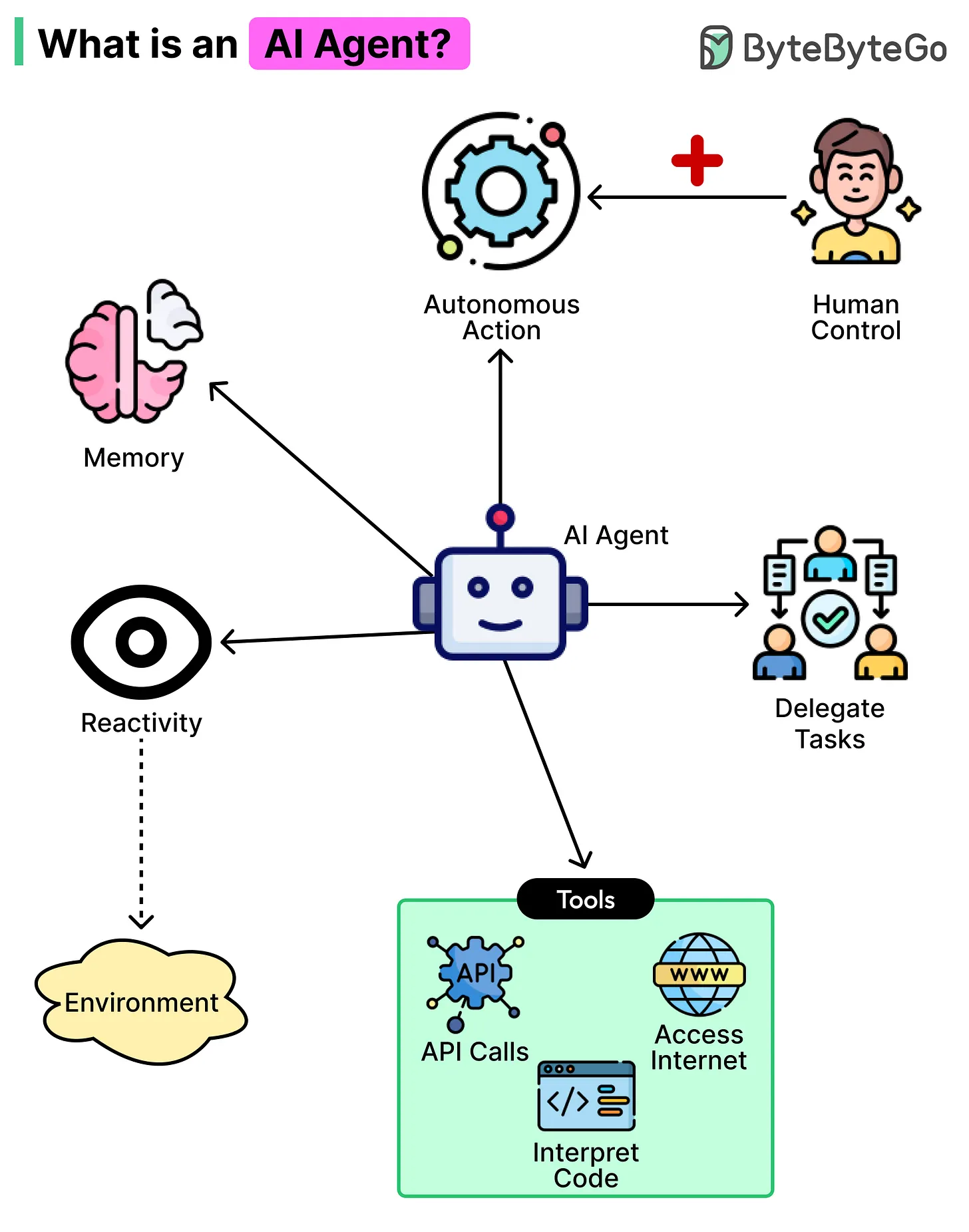 What Jobs Has AI Already Replaced? Prepare Yourself — The Shift Is Already Here 8 What Jobs Has AI Already Replaced? Prepare Yourself — The Shift Is Already Here 6