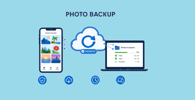 Best Photo Backup Solutions in 2026: What 3 Years of Real-World Testing Taught Me 1