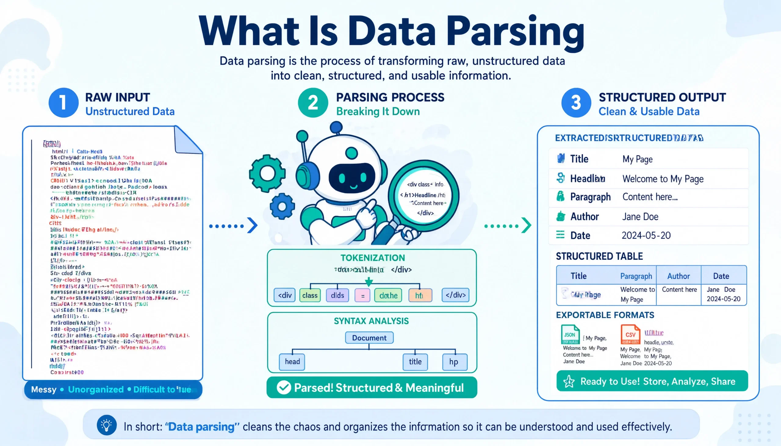 What Is Data Parsing in Web Scraping? Real Parsing Examples That Actually Run 1