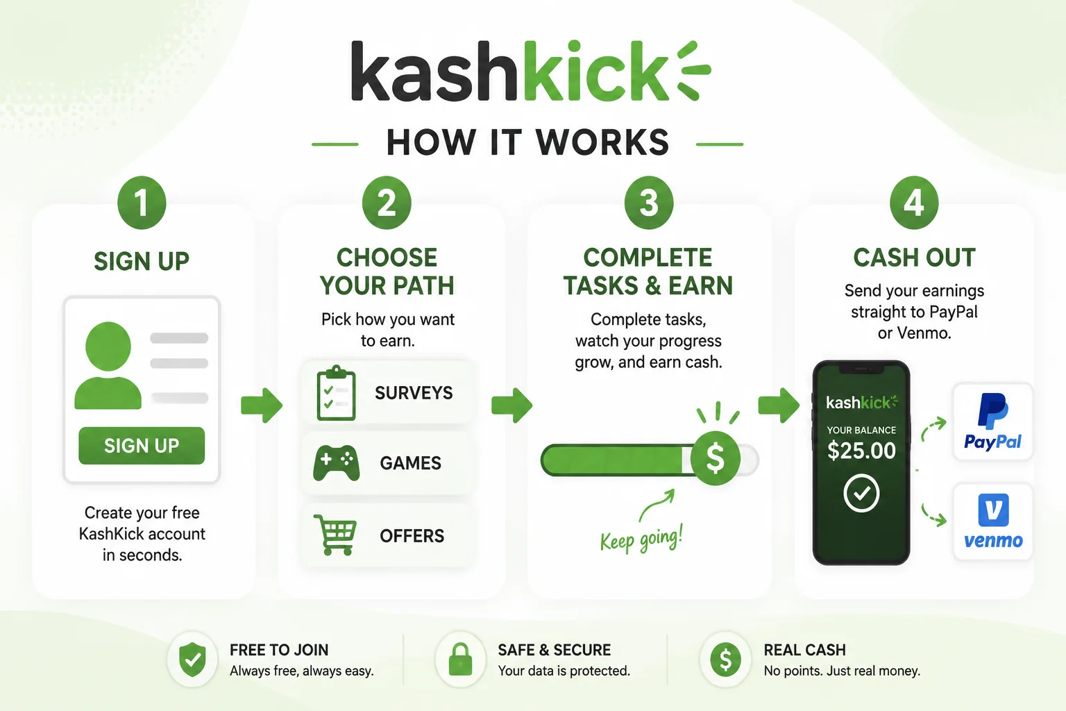 What Is KashKick and How Does It Work